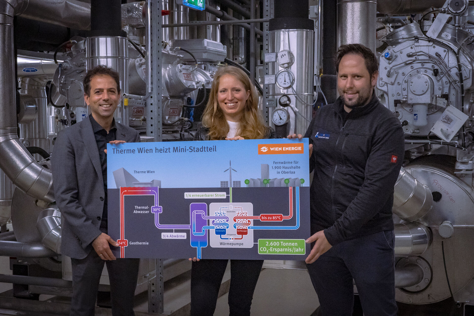 Personen stehen im Maschinenraum der Therme Wien und halten Schild mit schematischer Darstellung der Wärmeversorgung eines Mini-Stadtteils durch die Therme Wien in die Kamera